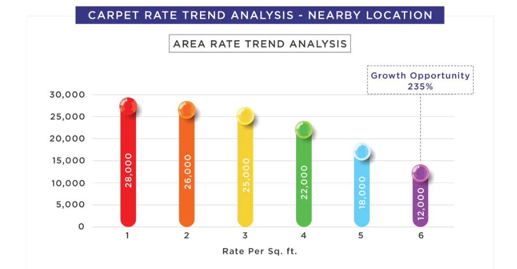 Property Dealer in Noida